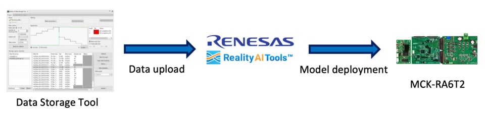 Model Training on Reality AI Tools