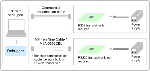 System Configuration