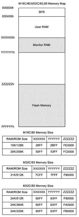 デバッグ時のメモリマップ