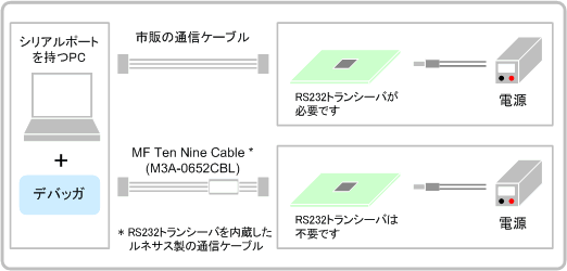 システム構成