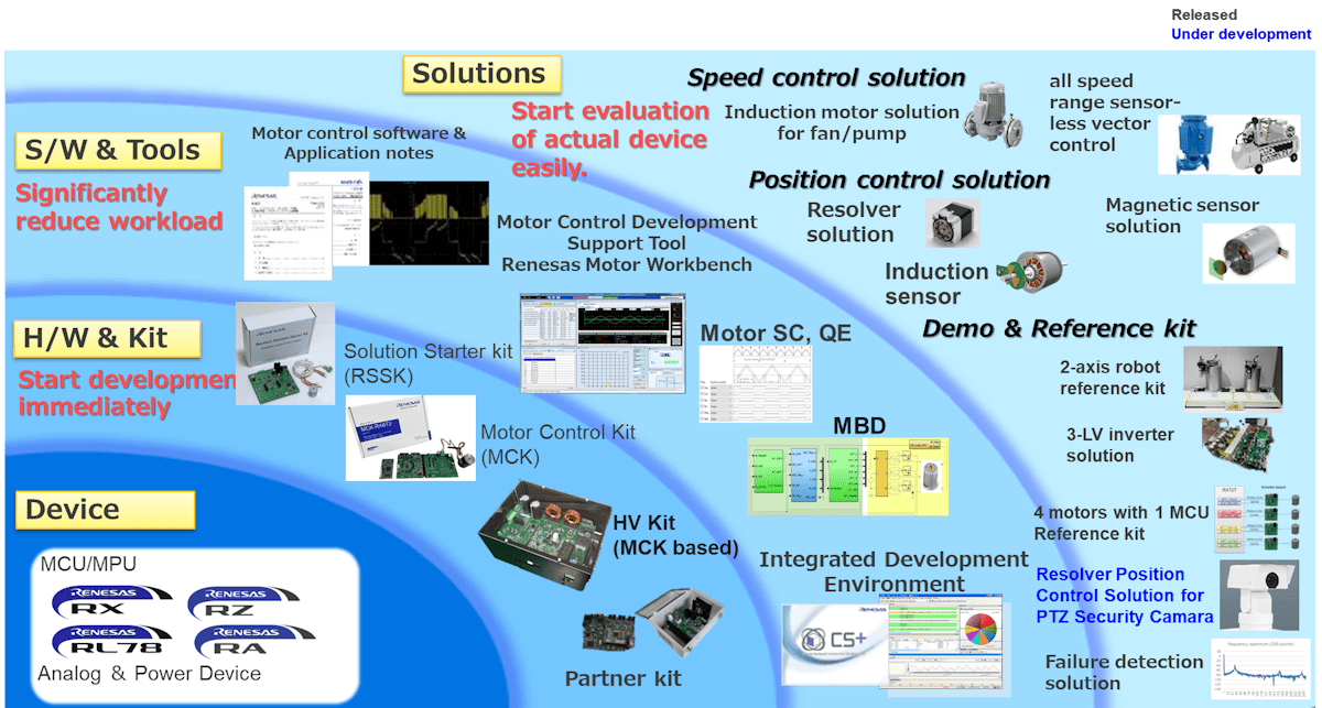 Motor Control Solutions