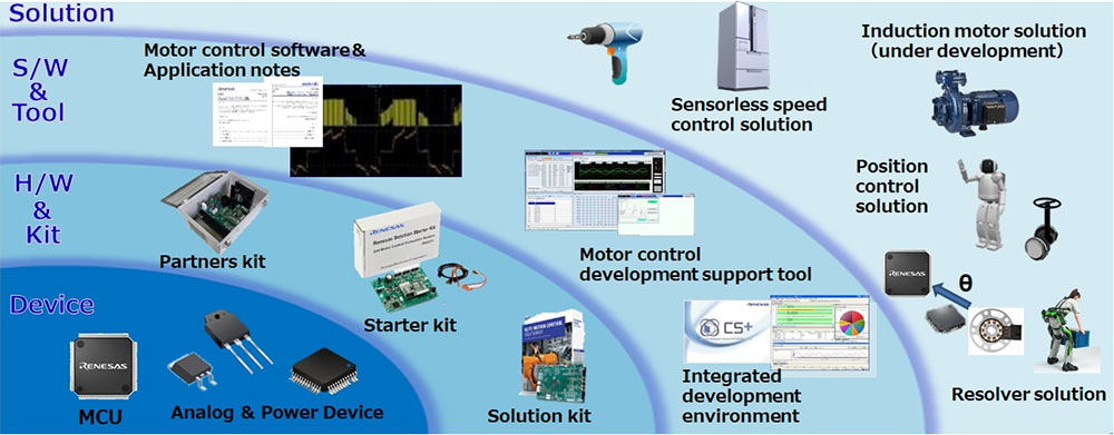 Motor Control Solutions