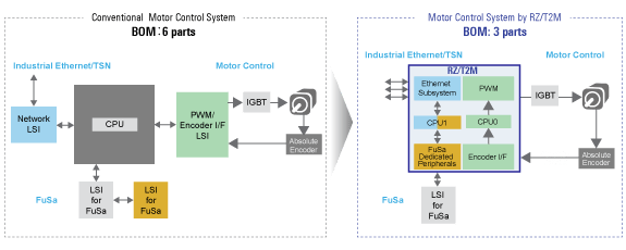 Number of Components Required for a Servo Motor