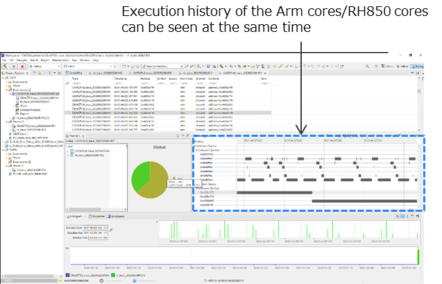 Execution history of the Arm cores/RH850 cores can be seen at the same time