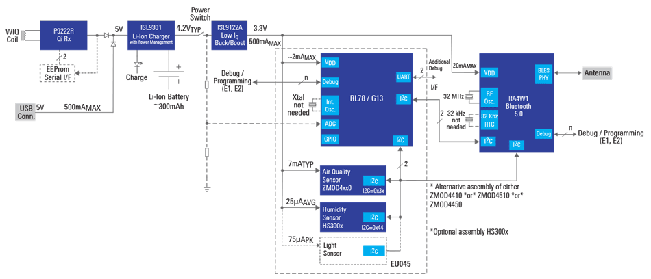 Multi-Purpose Air Quality Sensor Solution