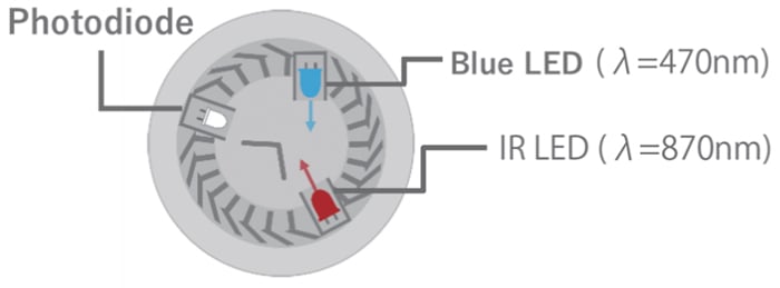 Example of Multi-Wavelength LED Design Diagram