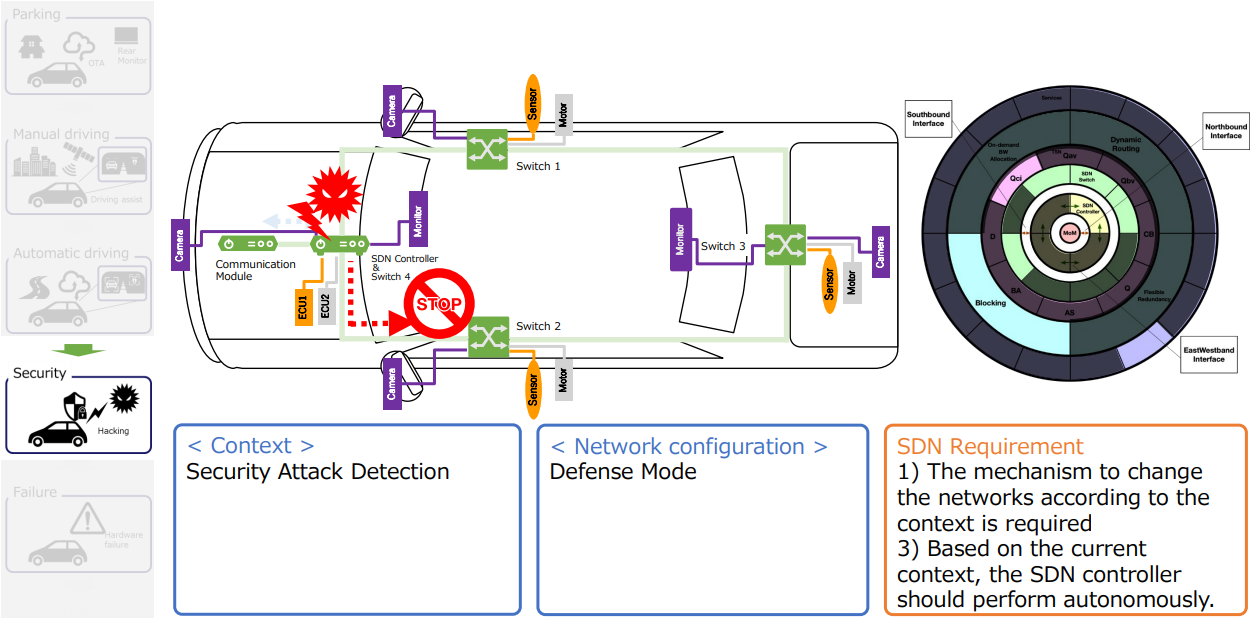 Network blocking during security attack