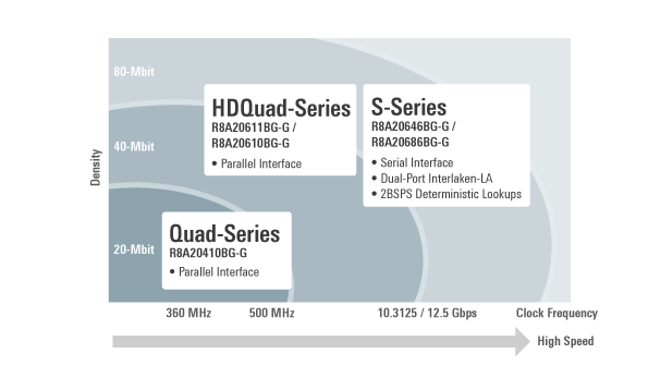 Network Search Engine Lineup