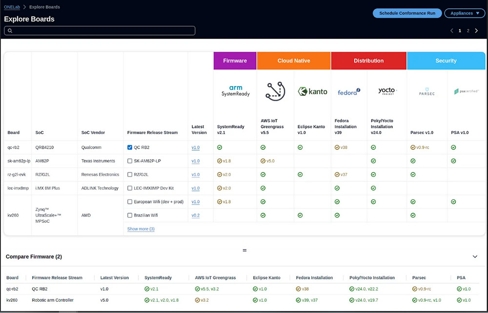 ONELab Explore Boards