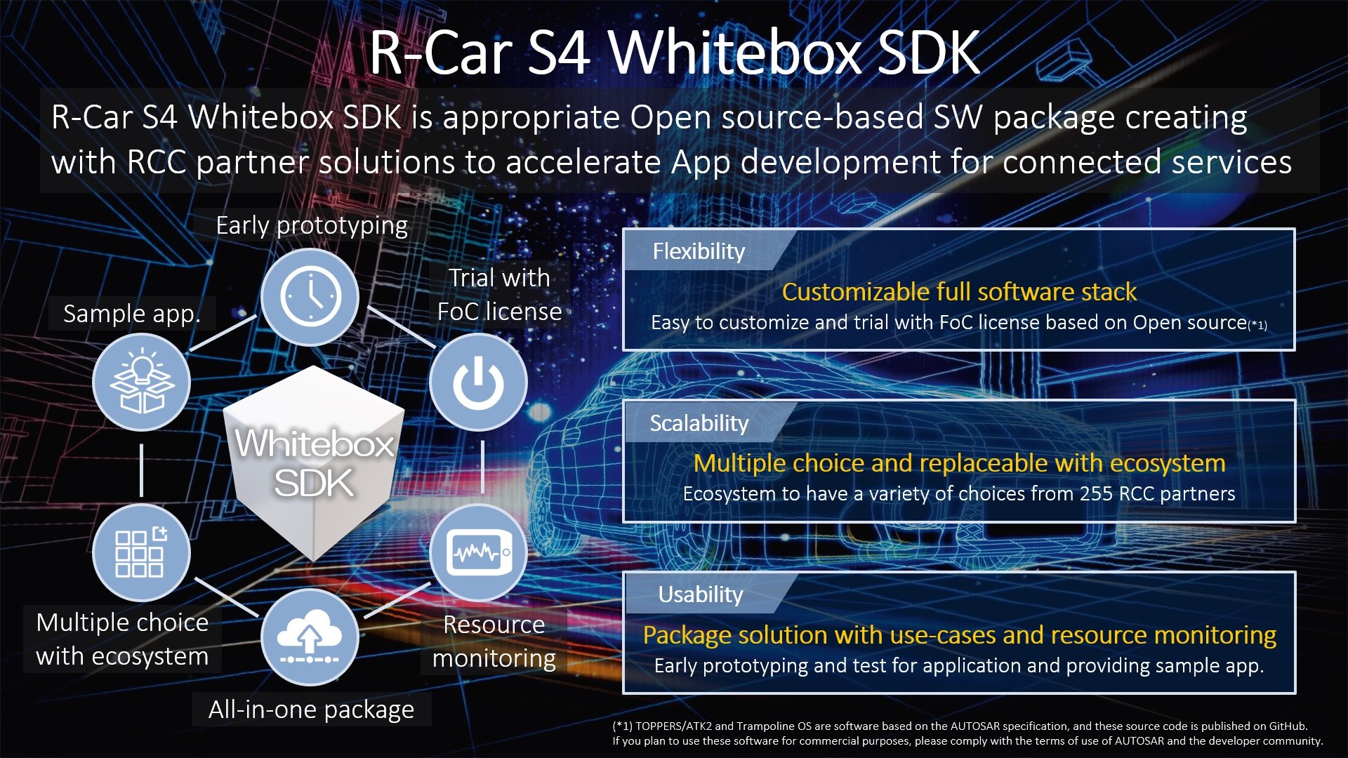 R-Car S4 Whitebox SDK is appropreate Open source-based SW package