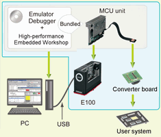 E100-package-sys