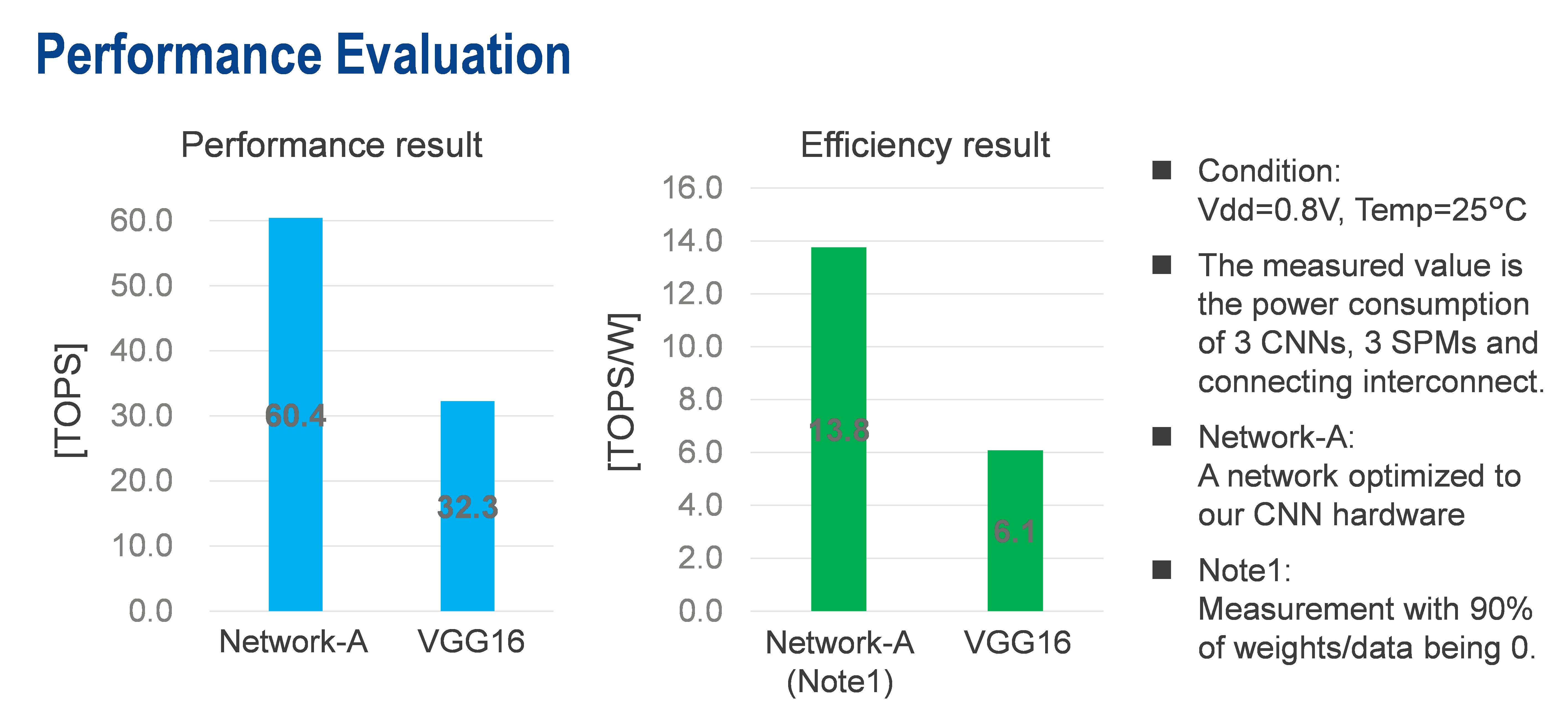 performance-evaluation