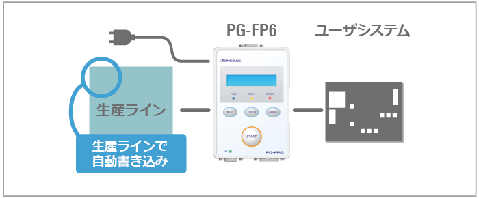 pgfp6_connections_productline-ja