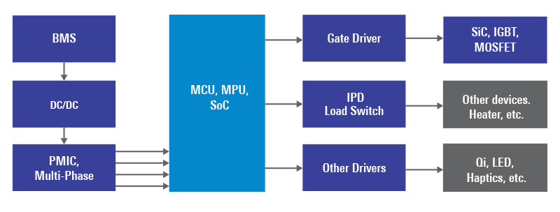 power management portfolio diagram