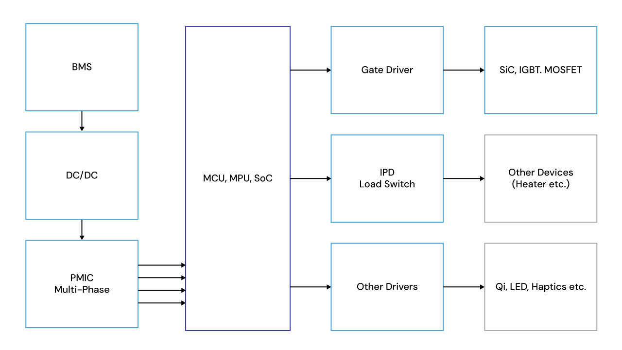 Power management portfolio diagram.