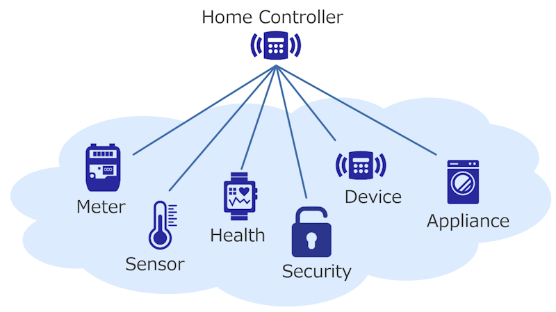 Private LoRa?-based Star Network