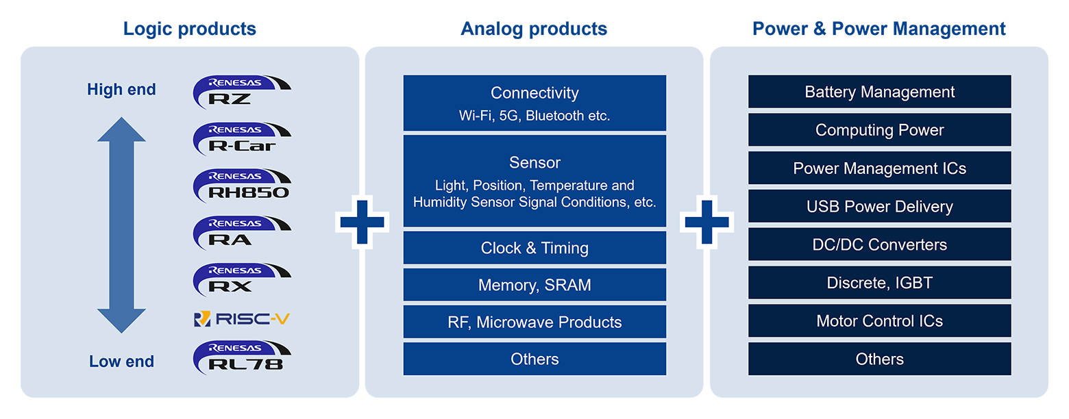 product-lineup-and-strength-1-en