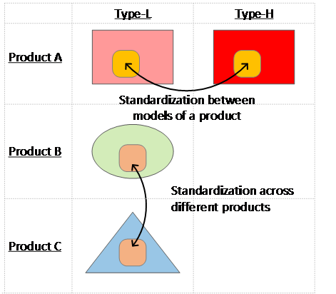 Examples of Design Standardization in Sensing Equipment Using the RX23E