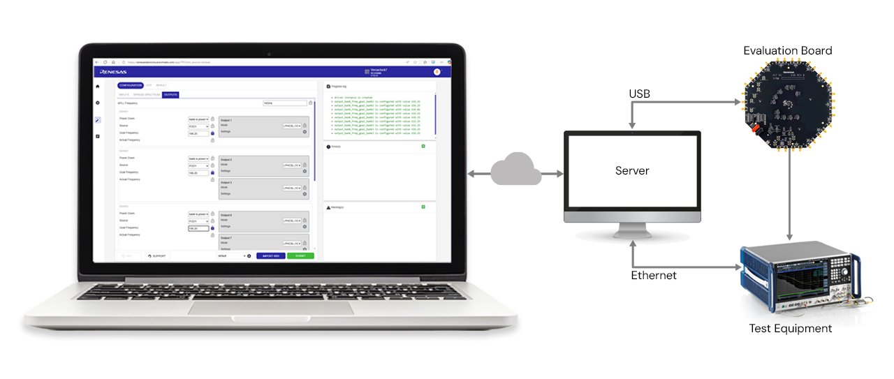 Illustrative image showing programmable clocks live bench measurement development toolment