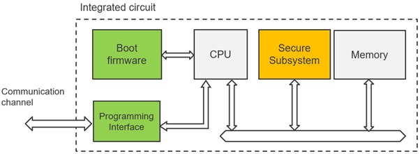 MCU provisioning over programming interface