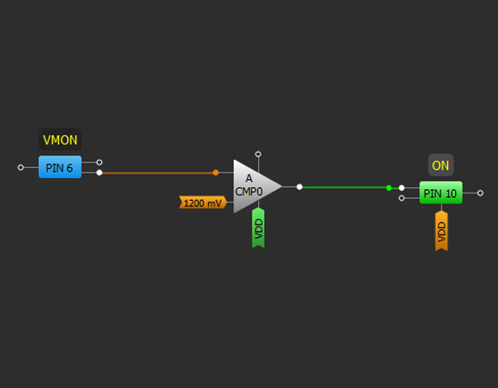 GreenPAK Implementation