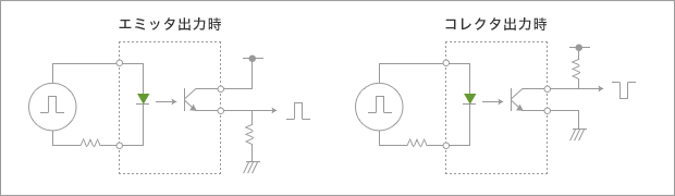 パルス伝達（一般的なディジタル回路）
