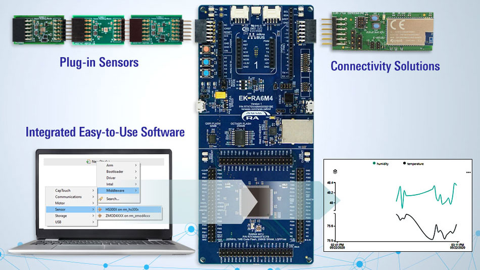 Quick-Connect IoT With Connectivity Options