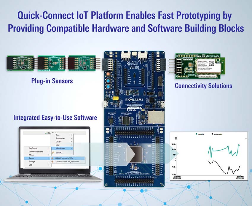 Quick-Connect IoT Platform