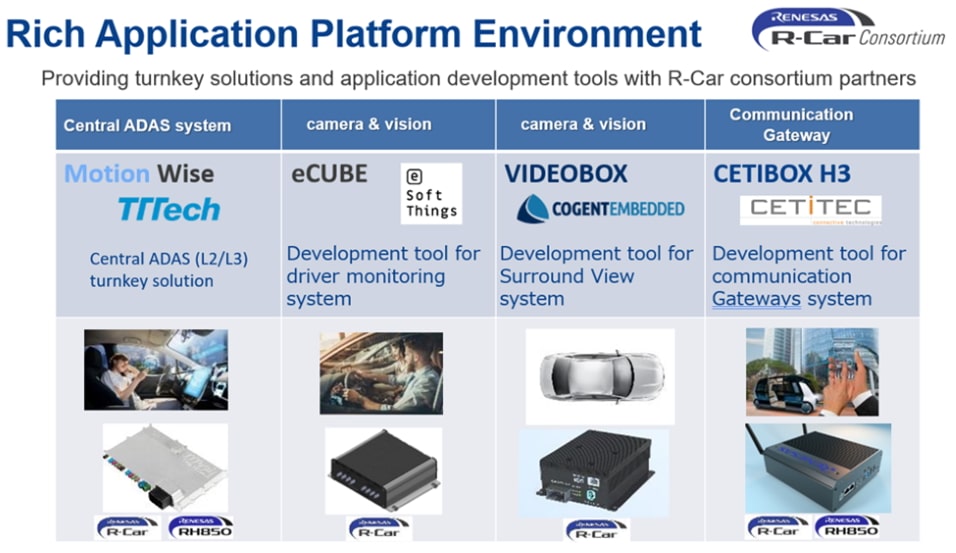 R-Car Consortium Rich Application Platform Environment