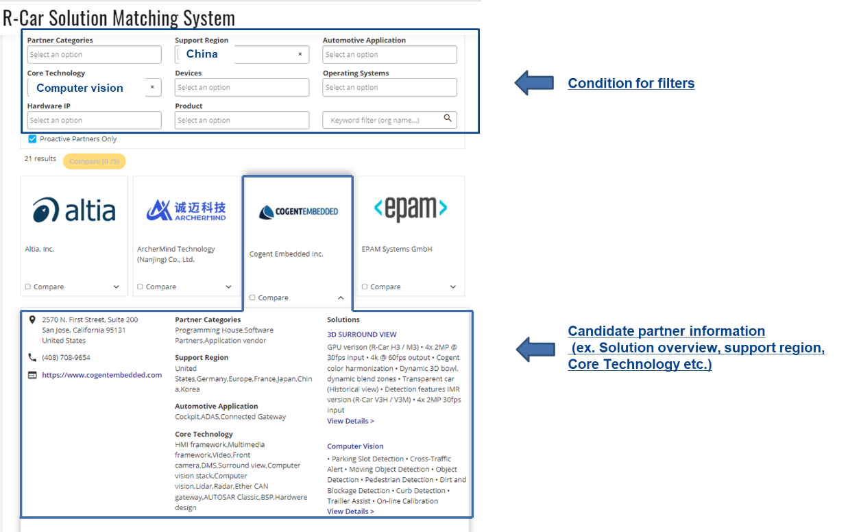 R-Car Solution Matching System