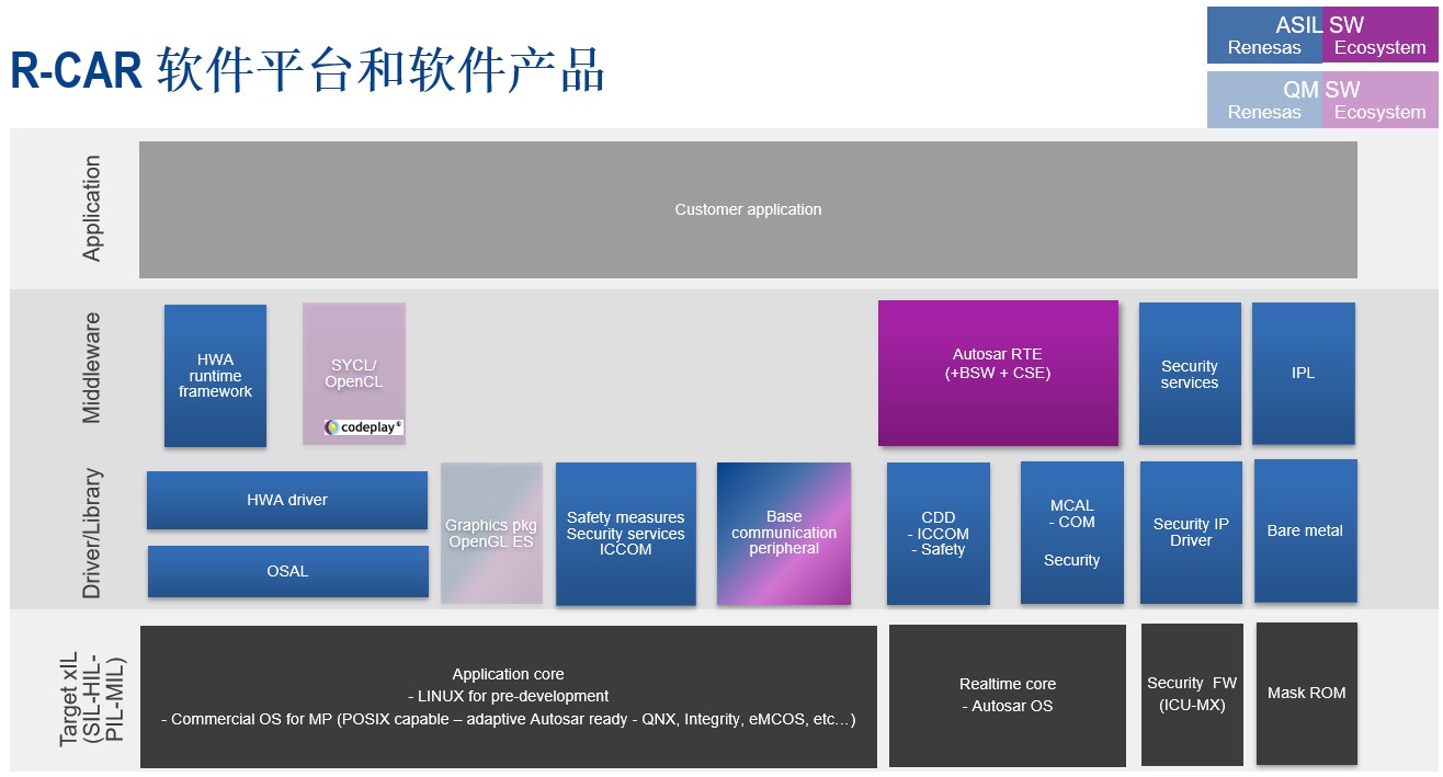 r-car-software-platform-and-asil-sw-packages-chinese