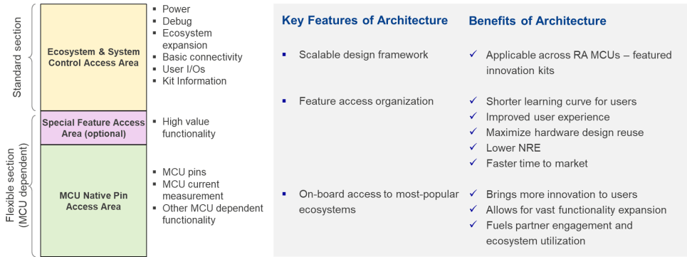 RA Kits Design Architecture