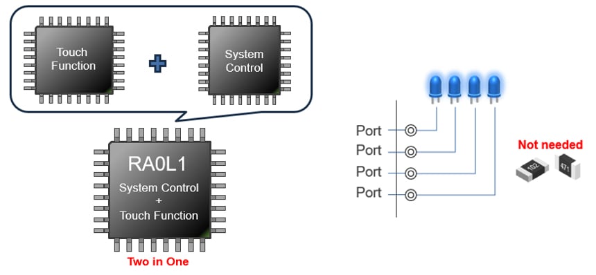 RA0L1 BoM Cost Reduction Diagram