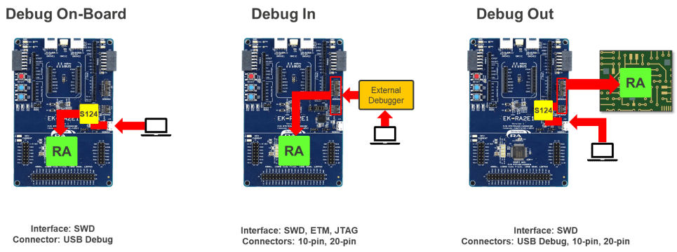 RA2 Series Kits Debugging Modes (showing EK-RA2L1)