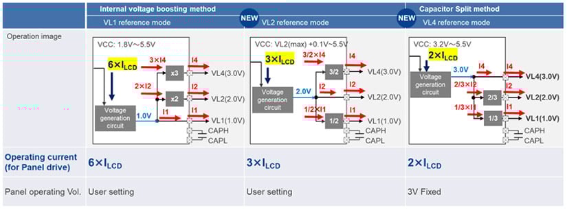 Overview of RA2A2 LCD panel driving method