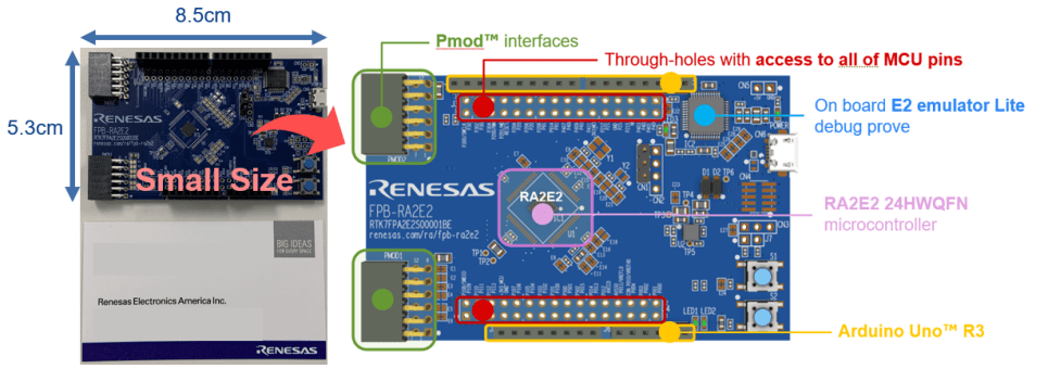 RA2E2 Fast Prototyping Board