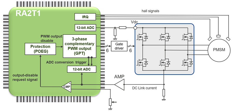 Example of a control block diagram