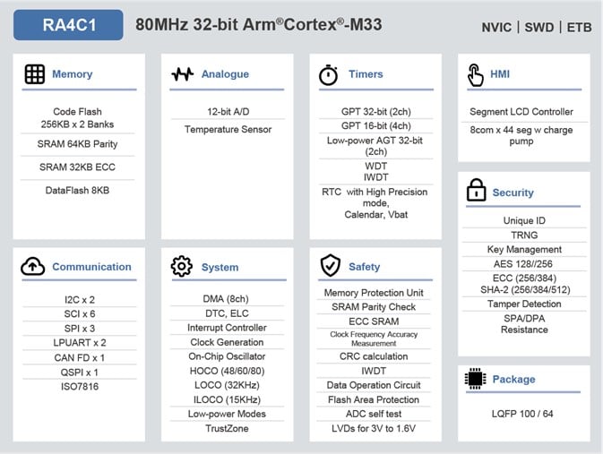 RA4C1 Block Diagram