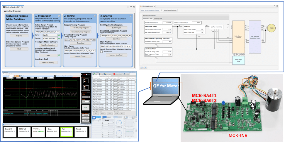 RA4T1 / RA6T3 Evaluation Environment