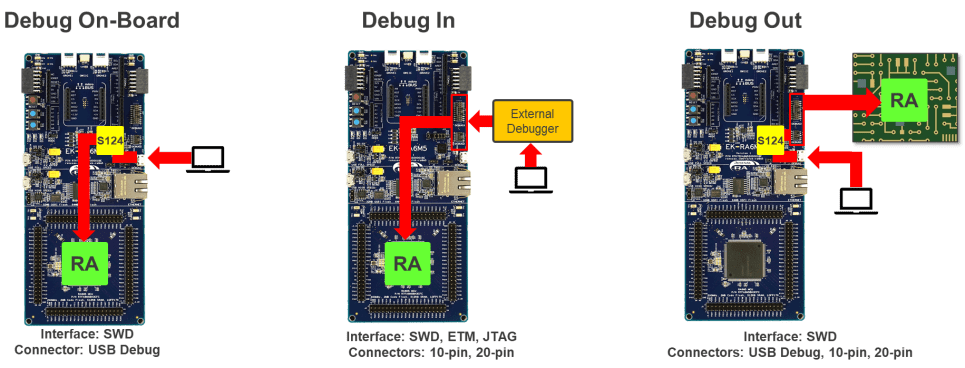 RA6 Series Kits Debugging Modes (showing EK-RA6M5)