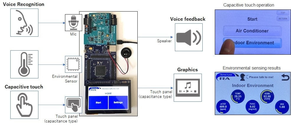 RA6M3 HMI Solution