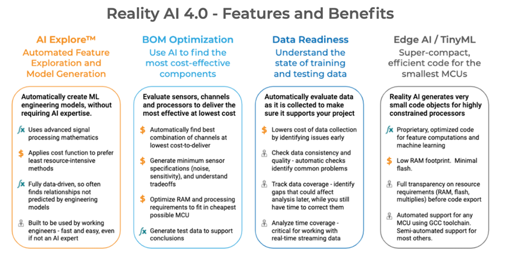 Reality AI 4.0 Features and Benefits
