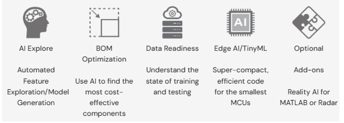 Reality AI Tools and Utilities for TinyML and Edge AI