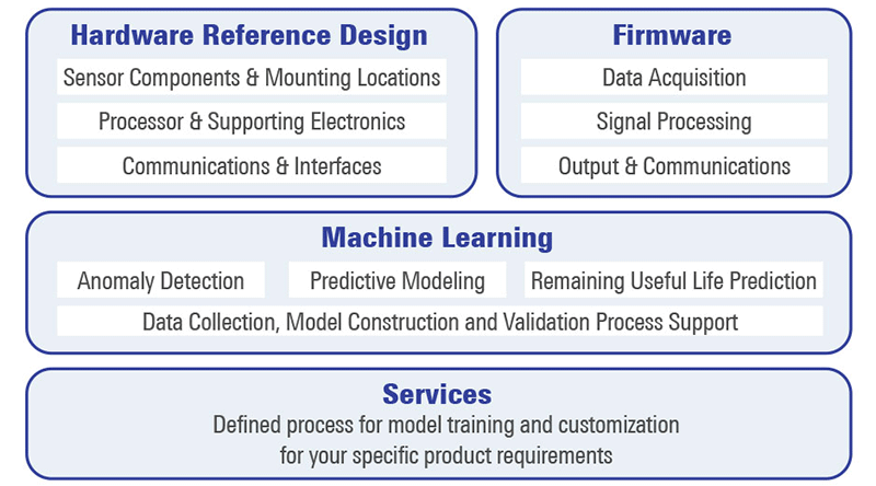 RealityCheck HVAC Block Diagram