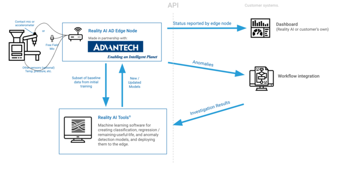 RealityCheck AD Diagram