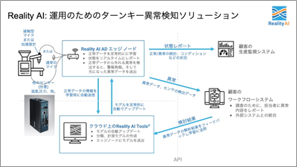 RealityCheck Industrial AD Diagram