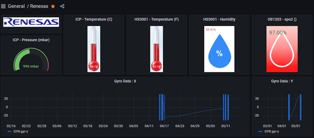 The Renesas AWS dashboard