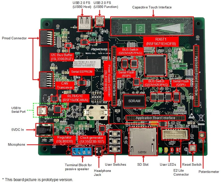 Renesas Starter Kit+ for RX671 Board Diagram