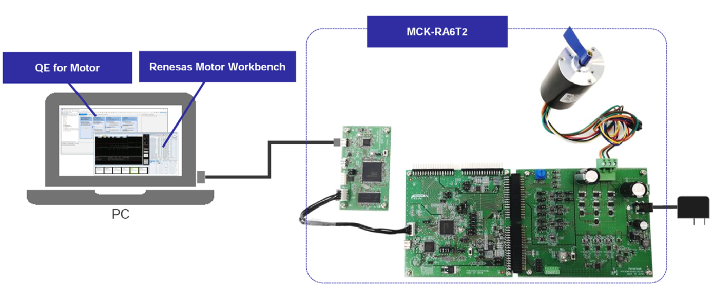 Renesas support tools for rapid motor control development