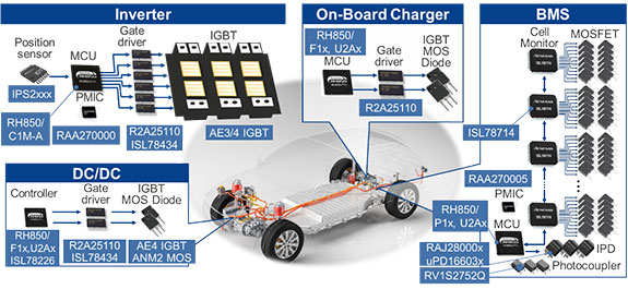 Renesas xEV Portfolio